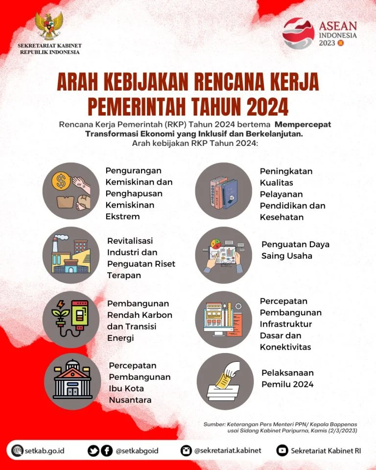 Bansos Difabel Permanen: Kebijakan Baru Pemerintah Tahun 2026