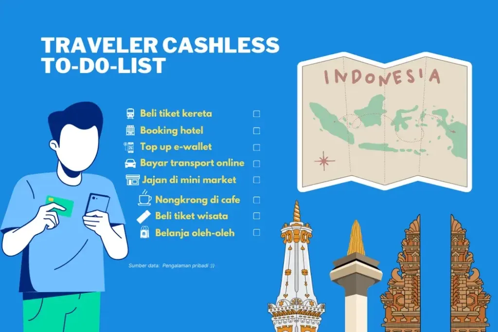 Cashless Society di Indonesia: Transformasi Ekonomi Digital 2026