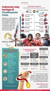 Esports Nations Cup 2026: 7 Pelatih Indonesia Siap Berlaga