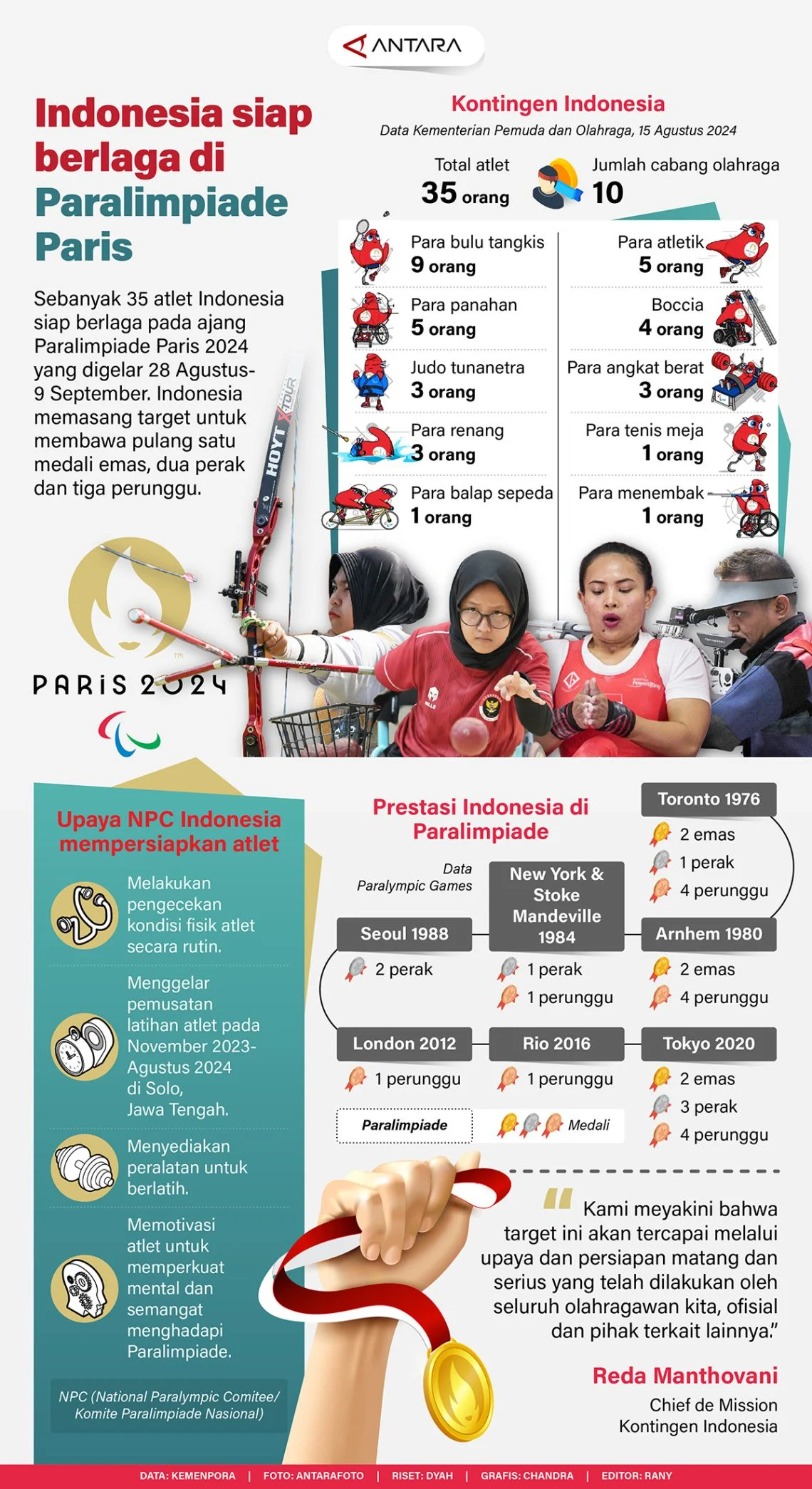 Esports Nations Cup 2026: 7 Pelatih Indonesia Siap Berlaga