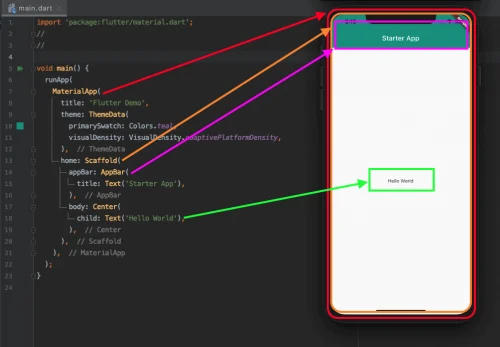 Flutter mobile menjadi kunci utama pengembangan aplikasi modern di 2026