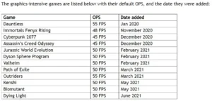 GeForce Now pembatasan waktu main 100 jam per bulan 2026