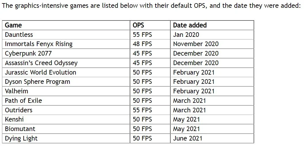 GeForce Now pembatasan waktu main 100 jam per bulan 2026