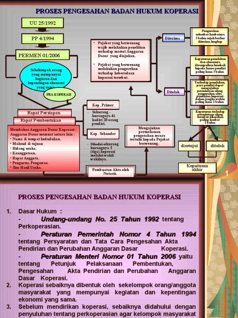 Independensi Koperasi BNI dan Proses Hukum Terkini 2026