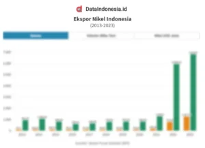 Nikel ekspor Indonesia hadapi tantangan besar