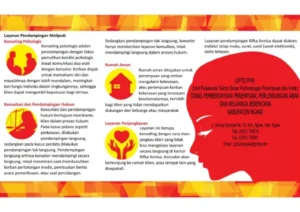 Pendampingan Psikologis untuk 53 Anak Korban Kekerasan Daycare