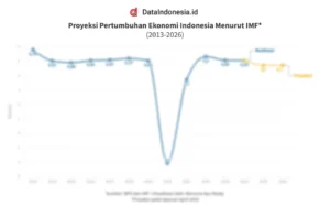 Potensi Investasi Indonesia 2026: Peluang Pertumbuhan Ekonomi