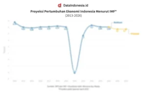 Prediksi pertumbuhan ekonomi NTT 2026: Proyeksi dan Tantangan