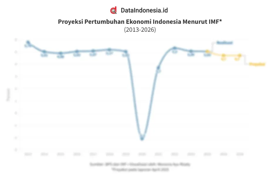 Prediksi pertumbuhan ekonomi NTT 2026: Proyeksi dan Tantangan