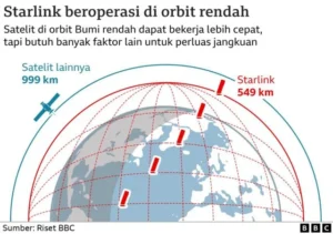 Starlink dan Rencana China Luncurkan 200.000 Satelit