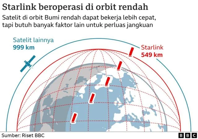 Starlink dan Rencana China Luncurkan 200.000 Satelit